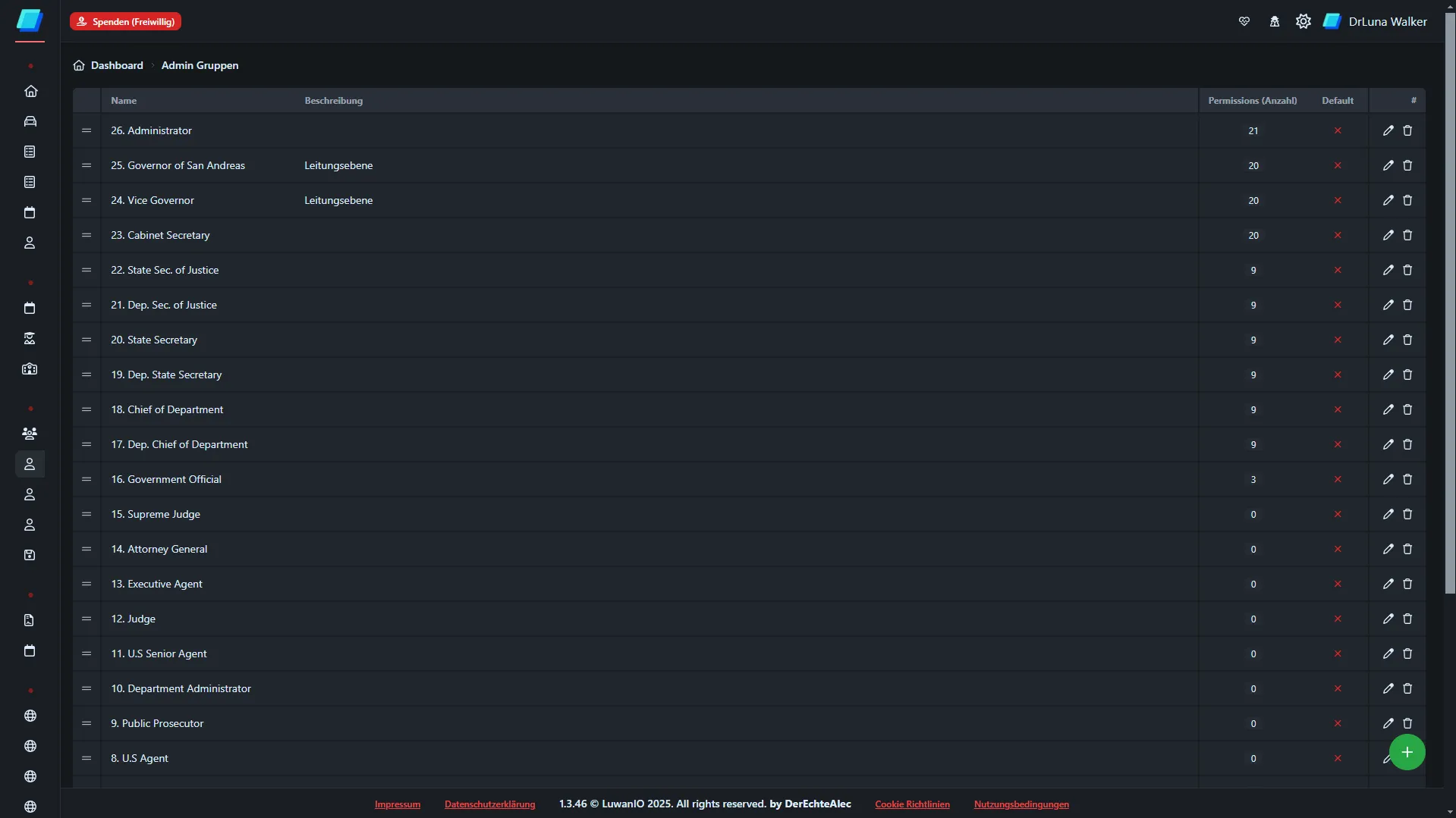 DienstblattNET Gruppen und Rechteverwaltung